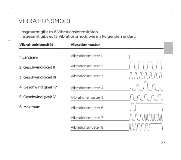 37VIBRATIONSMODIĖĺ#&ordf;&Agrave;&Agrave;p&copy;&AElig;ĺ{&AElig;ĺ&Agrave;ĺ&ntilde;ĺ`{&frac14;p&AElig;&macr;&ordf;&Agrave;&ordf;&AElig;&ordf;&Agrave;&AElig;t&AElig;&ordf;ĝ Ėĺ#&ordf;&Agrave;&Agrave;p&copy;&AElig;ĺ{&AElig;ĺ&Agrave;ĺ&igrave;&eth;ĺ`{&frac14;p&AElig;&macr;&ordf;&Agrave;&copy;&macr;Ęĺ&Ocirc;ĺ&copy;ĺ&macr;&pound;&ordf;&ordf;ĺ&frac14;&pound;t&frac14;&AElig;ė123Vibrationsmuster 4Vibrationsmuster 5Vibrationintensit&auml;t VibrationmusterVibrationsmuster 3Vibrationsmuster 2Vibrationsmuster 8Vibrationsmuster 6Vibrationsmuster 1Vibrationsmuster 71. Langsam2. Geschwindigkeit II3. Geschwindigkeit III4. Geschwindigkeit IV5. Geschwindigkeit V6. Maximum1. Langsam2. Geschwindigkeit II3. Geschwindigkeit III4. Geschwindigkeit IV5. Geschwindigkeit V6. Maximum