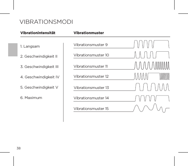 38VIBRATIONSMODIVibrationsmuster 15Vibrationsmuster 13Vibrationsmuster 14Vibrationsmuster 10Vibrationsmuster 9Vibrationsmuster 11Vibrationsmuster 121. Langsam2. Geschwindigkeit II3. Geschwindigkeit III4. Geschwindigkeit IV5. Geschwindigkeit V6. MaximumVibrationintensit&auml;t Vibrationmuster