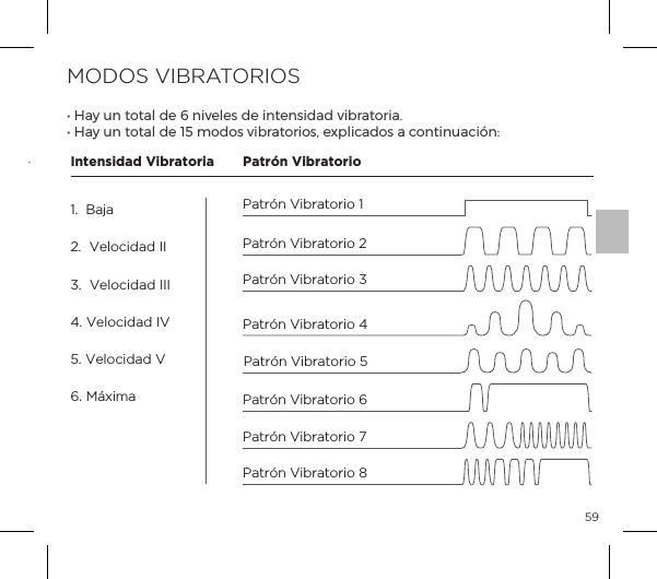 59MODOS VIBRATORIOSĖĺ"p&Uacute;ĺ&Ecirc;&ordf;ĺ&AElig;&macr;&AElig;p&pound;ĺĺ&ntilde;ĺ&ordf;&Oacute;&pound;&Agrave;ĺĺ&ordf;&AElig;&ordf;&Agrave;pĺ&Oacute;{&frac14;p&AElig;&macr;&frac14;pĝ Ėĺ"p&Uacute;ĺ&Ecirc;&ordf;ĺ&AElig;&macr;&AElig;p&pound;ĺĺ&igrave;&eth;ĺ&copy;&macr;&macr;&Agrave;ĺ&Oacute;{&frac14;p&AElig;&macr;&frac14;&macr;&Agrave;Ęĺ&Ugrave;&sup1;&pound;|p&macr;&Agrave;ĺpĺ|&macr;&ordf;&AElig;&ordf;&Ecirc;p|&deg;&ordf;ė123Patr&oacute;n Vibratorio 4Patr&oacute;n Vibratorio 5Intensidad Vibratoria Patr&oacute;n VibratorioPatr&oacute;n Vibratorio 3Patr&oacute;n Vibratorio 2Patr&oacute;n Vibratorio 8Patr&oacute;n Vibratorio 6Patr&oacute;n Vibratorio 1Patr&oacute;n Vibratorio 71.  Baja2.  Velocidad II3.  Velocidad III4. Velocidad IV5. Velocidad V6. M&aacute;xima