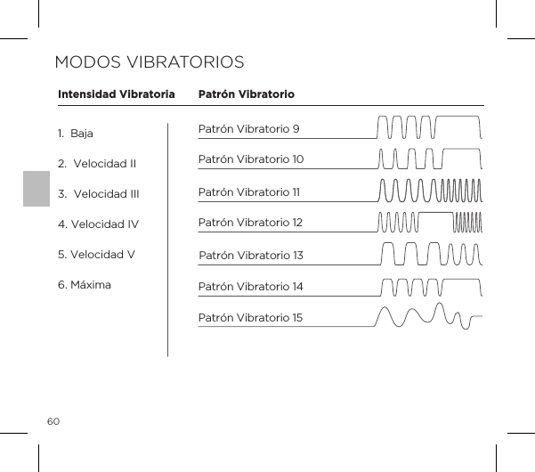 60Patr&oacute;n Vibratorio 15Patr&oacute;n Vibratorio 13Patr&oacute;n Vibratorio 14Patr&oacute;n Vibratorio 10Patr&oacute;n Vibratorio 9Patr&oacute;n Vibratorio 11Patr&oacute;n Vibratorio 12Intensidad Vibratoria Patr&oacute;n Vibratorio1.  Baja2.  Velocidad II3.  Velocidad III4. Velocidad IV5. Velocidad V6. M&aacute;ximaMODOS VIBRATORIOS
