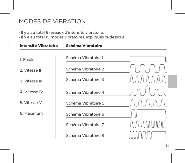 81123MODES DE VIBRATIONĖĺ#&pound;ĺ&Uacute;ĺpĺp&Ecirc;ĺ&AElig;&macr;&AElig;p&pound;ĺ&ntilde;ĺ&ordf;&Oacute;p&Ecirc;&Ugrave;ĺĸ&ordf;&AElig;&ordf;&Agrave;&AElig;ĺ&Oacute;{&frac14;p&AElig;&macr;&frac14;ĝ Ėĺ#&pound;ĺ&Uacute;ĺpĺp&Ecirc;ĺ&AElig;&macr;&AElig;p&pound;ĺ&igrave;&eth;ĺ&copy;&macr;&Agrave;ĺ&Oacute;{&frac14;p&AElig;&macr;&frac14;&Agrave;Ęĺ&Ugrave;&sup1;&pound;&raquo;&Ecirc;&Agrave;ĺ|Į&Agrave;&Agrave;&macr;&Ecirc;&Agrave;ėSch&eacute;ma Vibratoire 4Sch&eacute;ma Vibratoire 5Intensit&eacute; Vibratoire Sch&eacute;ma VibratoireSch&eacute;ma Vibratoire 3Sch&eacute;ma Vibratoire 2Sch&eacute;ma Vibratoire 8Sch&eacute;ma Vibratoire 6Sch&eacute;ma Vibratoire 1Sch&eacute;ma Vibratoire 71. Faible2. Vitesse II3. Vitesse III4. Vitesse IV5. Vitesse V6. Maximum