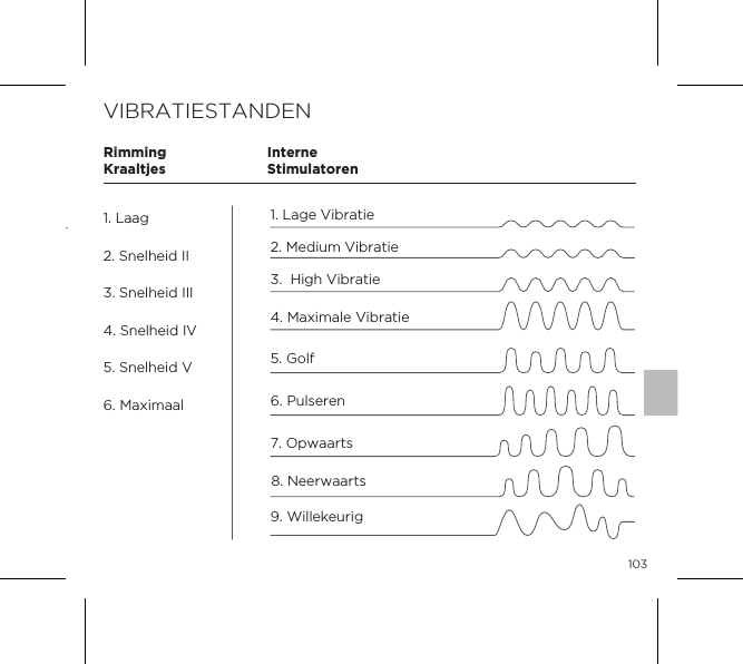 10312315VIBRATIESTANDENInterne StimulatorenRimming Kraaltjes1. Lage Vibratie2. Medium Vibratie5. Golf4. Maximale Vibratie3.  High Vibratie6. Pulseren7. Opwaarts8. Neerwaarts9. Willekeurig1. Laag2. Snelheid   II3. Snelheid III4. Snelheid IV5. Snelheid V6. Maximaal
