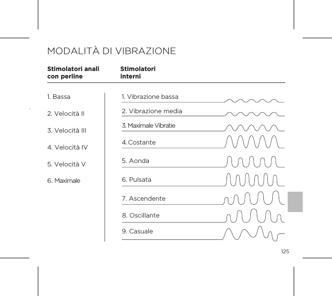 12512315MODALIT&Agrave; DI VIBRAZIONEStimolatoriinterniStimolatori analicon perline1. Vibrazione bassa2. Vibrazione media5. Aonda4. Costante3. Maximale Vibratie6. Pulsata7. Ascendente8. Oscillante9. Casuale1. Bassa2. Velocit&agrave; II3. Velocit&agrave; III4. Velocit&agrave; IV5. Velocit&agrave; V6. Maximale 