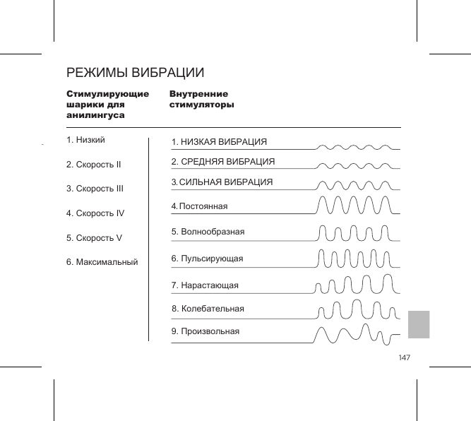147123РЕЖИМЫ ВИБРАЦИИВнутренниестимуляторыСтимулирующие шарики для анилингуса1. НИЗКАЯ ВИБРАЦИЯ2. СРЕДНЯЯ ВИБРАЦИЯ5. Волнообразная4. Постоянная3. СИЛЬНАЯ ВИБРАЦИЯ6. Пульсирующая7. Нарастающая8. Колебательная9. Произвольная1. Низкий2. Скорость II3. Скорость III4. Скорость IV5. Скорость V6. Максимальный