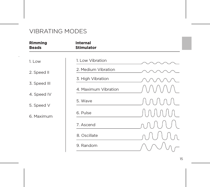 1512315VIBRATING MODESInternalStimulatorRimmingBeads1. Low Vibration2. Medium Vibration5. Wave4.  Maximum Vibration3.  High Vibration6. Pulse 7. Ascend8. Oscillate9. Random1. Low2. Speed II3. Speed III4. Speed IV5. Speed V6. Maximum