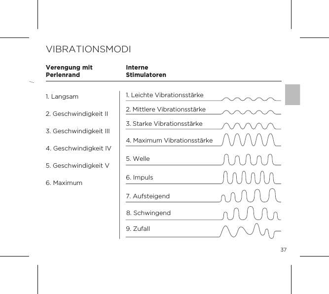 371231234515VIBRATIONSMODIInterneStimulatorenVerengung mitPerlenrand1. Leichte Vibrationsst&auml;rke2. Mittlere Vibrationsst&auml;rke5. Welle4. Maximum Vibrationsst&auml;rke3. Starke Vibrationsst&auml;rke6. Impuls7. Aufsteigend8. Schwingend9. Zufall1. Langsam2. Geschwindigkeit II3. Geschwindigkeit III4. Geschwindigkeit IV5. Geschwindigkeit V6. Maximum