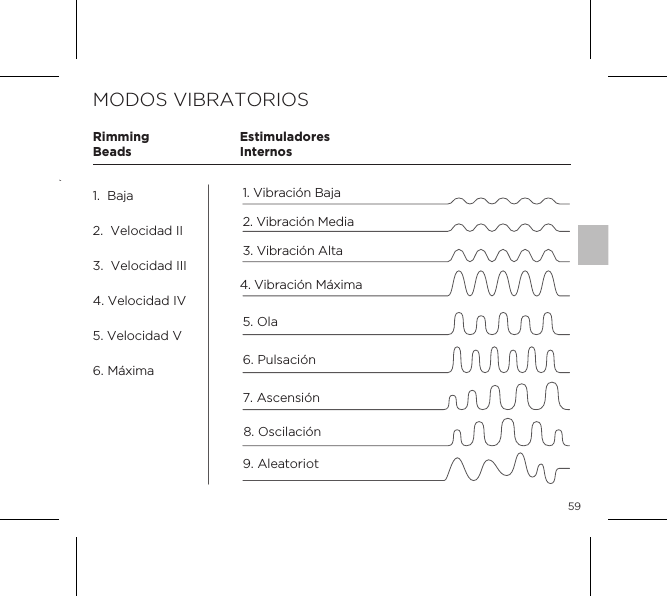 5912315MODOS VIBRATORIOSEstimuladoresInternosRimmingBeads1. Vibraci&oacute;n Baja2. Vibraci&oacute;n Media5. Ola4. Vibraci&oacute;n M&aacute;xima 3. Vibraci&oacute;n Alta6. Pulsaci&oacute;n7. Ascensi&oacute;n8. Oscilaci&oacute;n9. Aleatoriot1.  Baja2.  Velocidad II3.  Velocidad III4. Velocidad IV5. Velocidad V6. M&aacute;xima