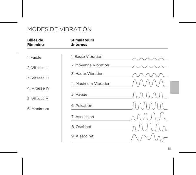 8112315MODES DE VIBRATIONStimulateurstInternesBilles deRimming1. Basse Vibration2. Moyenne Vibration5. Vague4. Maximum Vibration3. Haute Vibration6. Pulsation7. Ascension8. Oscillant9. Al&eacute;atoiret1. Faible2. Vitesse II3. Vitesse III4. Vitesse IV5. Vitesse V6. Maximum