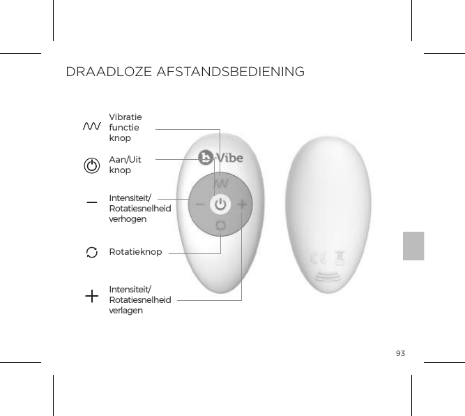 93Intensiteit/Rotatiesnelheid verhogen Aan/Uit knopVibratie functie knop RotatieknopIntensiteit/Rotatiesnelheid verlagenDRAADLOZE AFSTANDSBEDIENING