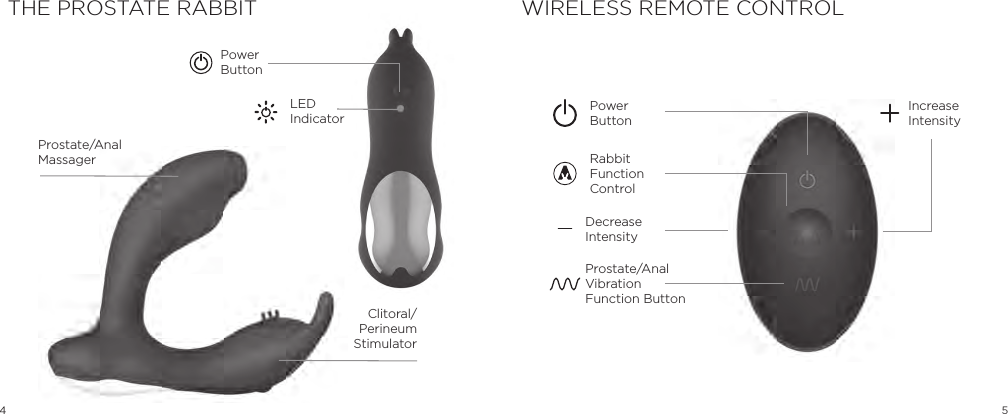 4 5THE PROSTATE RABBIT WIRELESS REMOTE CONTROLProstate/AnalMassagerClitoral/PerineumStimulatorPowerButtonProstate/AnalVibrationFunction ButtonDecreaseIntensityIncreaseIntensityRabbitFunctionControlPowerButtonLED Indicator