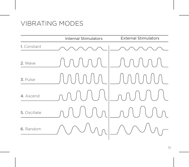 15TRAVEL LOCKInternal Stimulators External Stimulators1. Constant2. Wave3. Pulse4. Ascend5. Oscillate6. RandomVIBRATING MODES