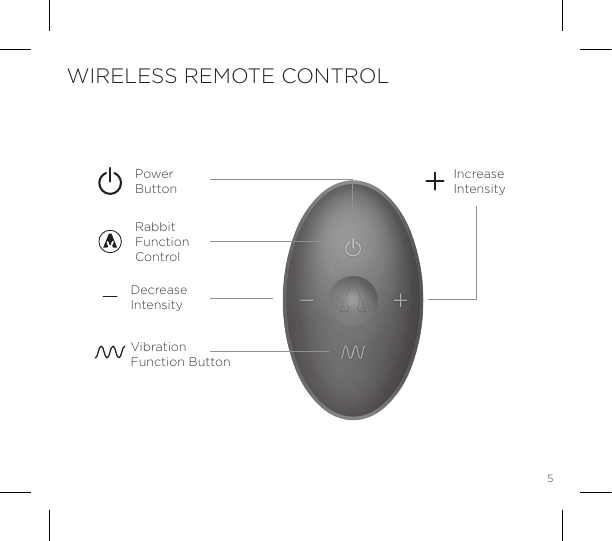 5WIRELESS REMOTE CONTROLPowerButtonVibrationFunction ButtonDecreaseIntensityIncreaseIntensityRabbitFunctionControl