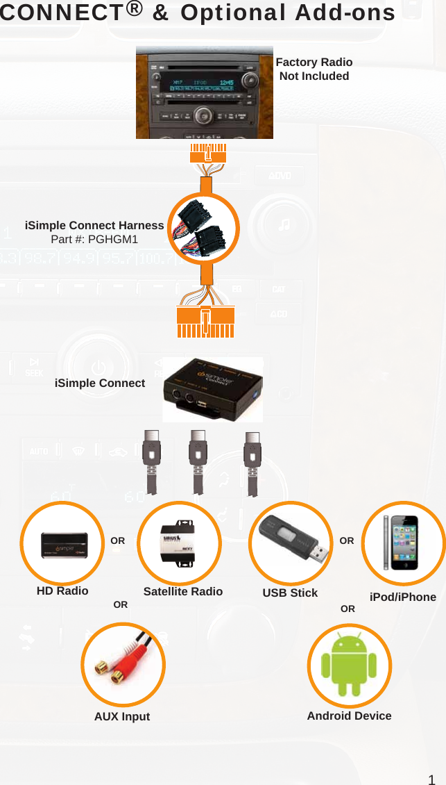 1Harness ConnectionPort 1Port 2Dip Switches(See Manual)USBCONNECT® &amp; Optional Add-onsiSimple Connect HarnessPart #: PGHGM1Factory RadioNot IncludediSimple Connect AUX InputORORHD Radio Satellite RadioORAndroid DeviceUSB Stick iPod/iPhoneOR