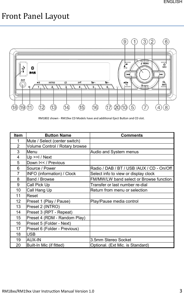 ENGLISH RM18xx/RM19xx User Instrucon Manual Version 1.0 3Front Panel Layout Item Button Name Comments 1 Mute / Select (center switch)    2 Volume Control / Rotary browse    3 Menu Audio and System menus 4 Up &gt;&gt;I / Next    5 Down I&lt;&lt; / Previous    6 Source / Power Radio / DAB / BT / USB /AUX / CD - On/Off 7 INFO (information) / Clock Select info to view or display clock 8 Band / Browse FM/MW/LW band select or Browse function 9 Call Pick Up Transfer or last number re-dial 10 Call Hang Up Return from menu or selection 11 Reset    12 Preset 1 (Play / Pause) Play/Pause media control 13 Preset 2 (INTRO)    14 Preset 3 (RPT - Repeat)    15 Preset 4 (RDM - Random Play)    16 Preset 5 (Folder - Next)    17 Preset 6 (Folder - Previous)    18 USB    19 AUX-IN 3.5mm Stereo Socket 20 Built-In Mic (if fitted) Optional. (Ext Mic. is Standard) RM1802 shown - RM19xx CD Models have and addional Eject Buon and CD slot. 