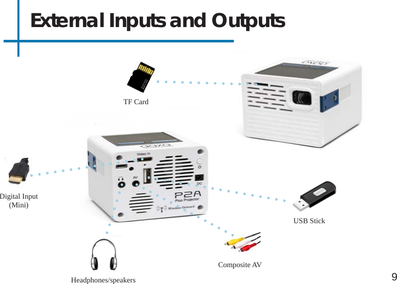 9External Inputs and OutputsHeadphones/speakersComposite AVDigital Input (Mini)USB StickTF Card