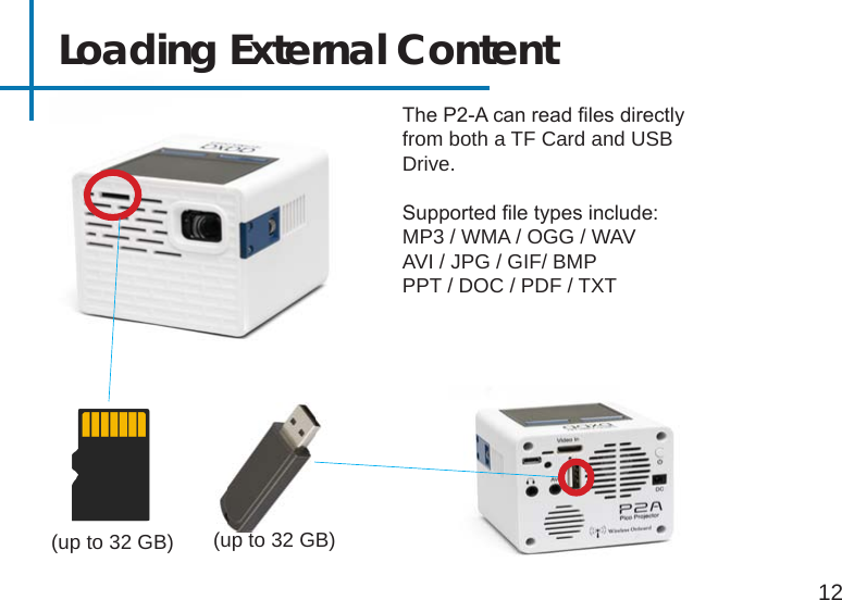 11Loading External Content12The P2-A can read les directly from both a TF Card and USB Drive.Supported le types include: MP3 / WMA / OGG / WAV  AVI / JPG / GIF/ BMP PPT / DOC / PDF / TXT(up to 32 GB) (up to 32 GB)
