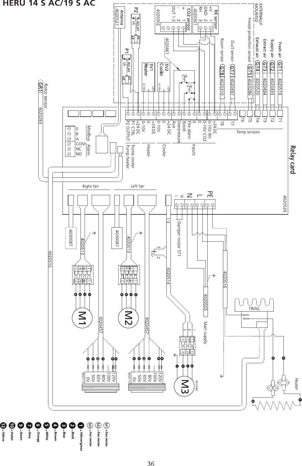 WIRING DIAGRAM 4040155HERU 14 S AC/19 S AC36Fan motor Fan motor Fan motor Yellow/green Black Blue Brown White Orange Grey Green Violet Yellow 