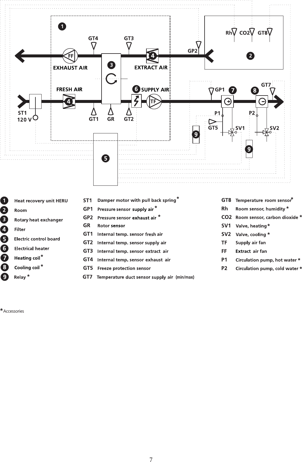 CONTROL DIAGRAM HERU&reg;S shows all sensors, flow direction right7**************Accessories