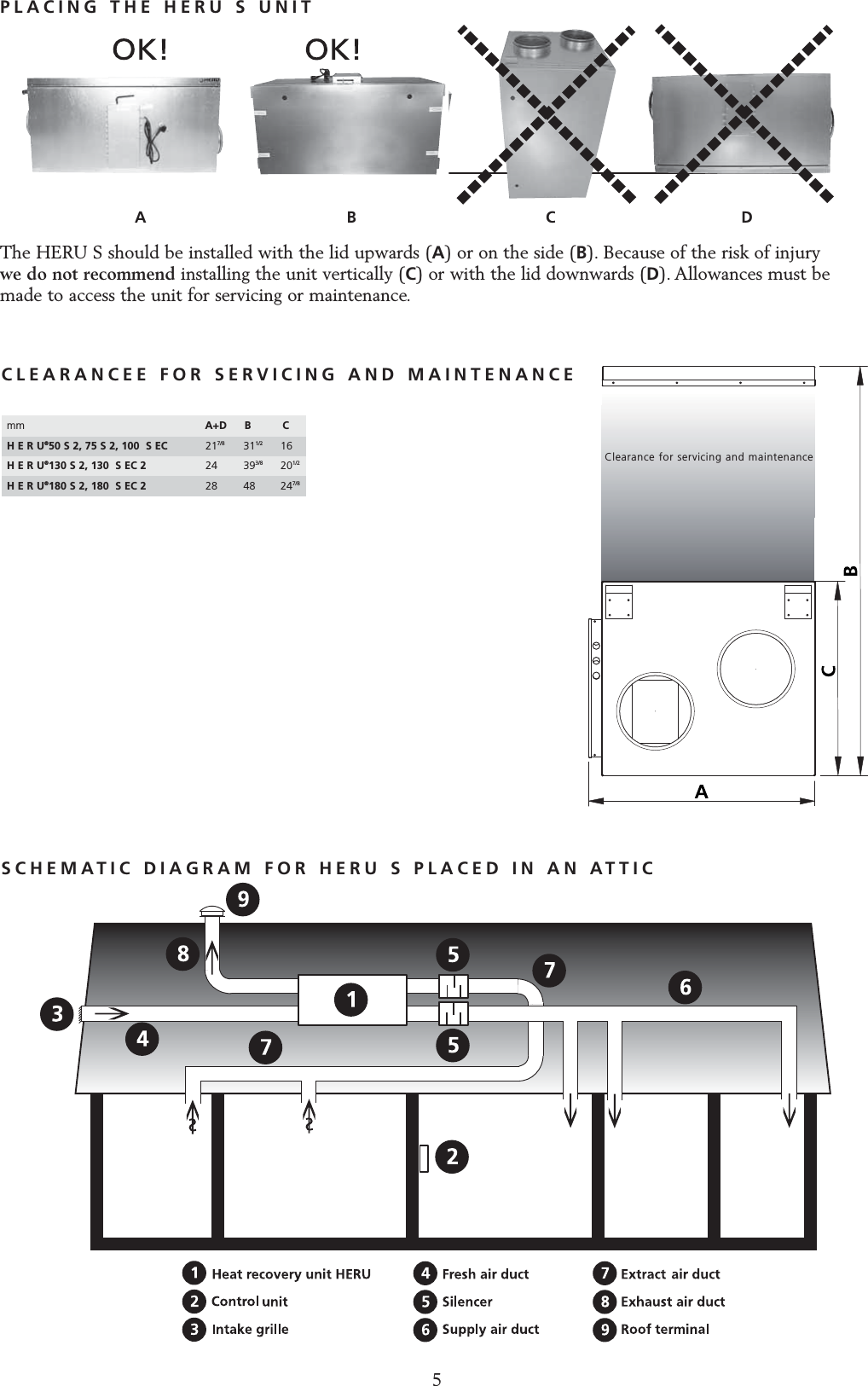 PLACING THE HERU S UNITThe HERU S should be installed with the lid upwards (A) or on the side (B). Because of the risk of injury we do not recommend installing the unit vertically (C) or with the lid downwards (D). Allowances must bemade to access the unit for servicing or maintenance.A                                         B C                                      Dmm  A+D B  CH E R U&reg;50 S 2, 75 S 2, 100  S EC  217/8 311/2 16H E R U&reg;130 S 2, 130  S EC 2  24 393/8 201/2H E R U&reg;180 S 2, 180  S EC 2  28 48 247/8Clearance for servicing and maintenanceCLEARANCEE FOR SERVICING AND MAINTENANCE5SCHEMATIC DIAGRAM FOR HERU S PLACED IN AN ATTIC