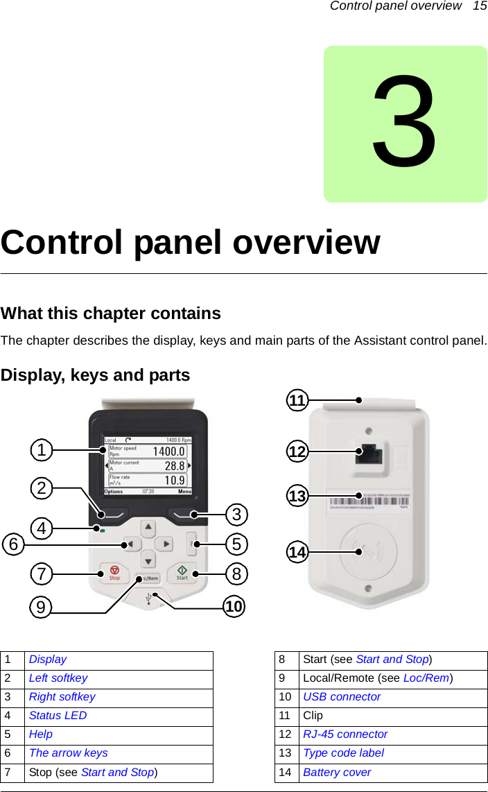 Control panel overview   153Control panel overviewWhat this chapter containsThe chapter describes the display, keys and main parts of the Assistant control panel.Display, keys and parts1Display 8 Start (see Start and Stop)2Left softkey 9 Local/Remote (see Loc/Rem)3Right softkey 10 USB connector4Status LED 11 Clip5Help 12 RJ-45 connector6The arrow keys 13 Type code label7Stop (see Start and Stop)14Battery cover1211131414367 851029