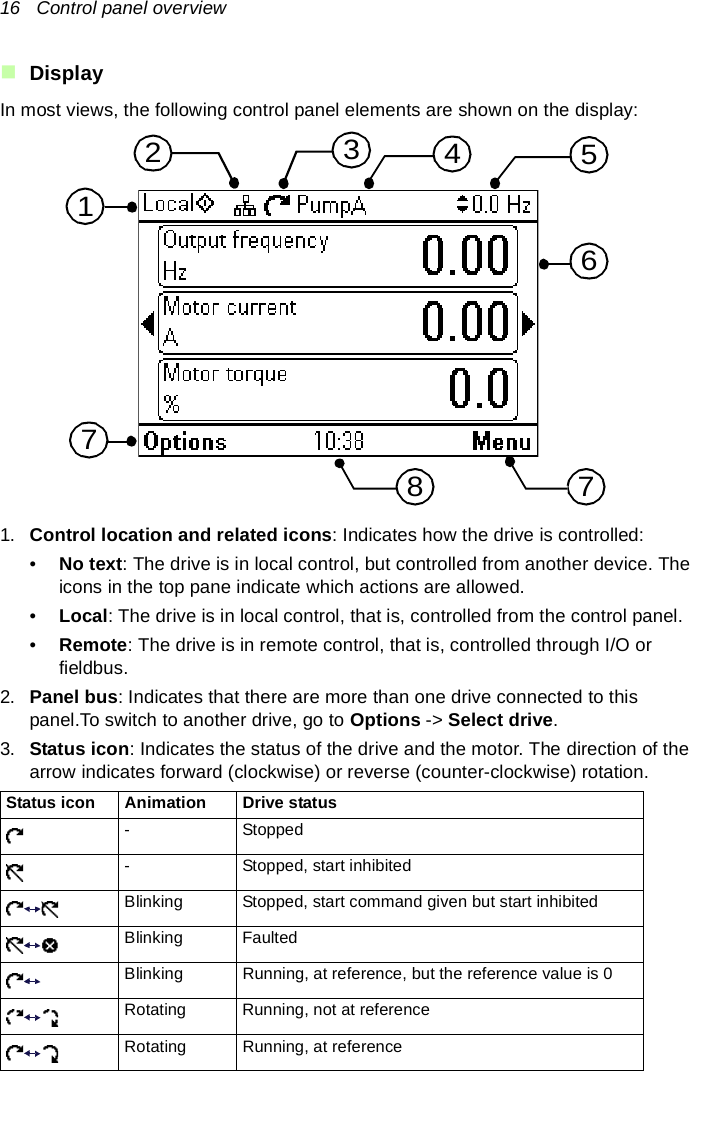 16   Control panel overviewDisplayIn most views, the following control panel elements are shown on the display:1. Control location and related icons: Indicates how the drive is controlled:•No text: The drive is in local control, but controlled from another device. The icons in the top pane indicate which actions are allowed.•Local: The drive is in local control, that is, controlled from the control panel. •Remote: The drive is in remote control, that is, controlled through I/O or fieldbus.2. Panel bus: Indicates that there are more than one drive connected to this panel.To switch to another drive, go to Options -&gt; Select drive.3. Status icon: Indicates the status of the drive and the motor. The direction of the arrow indicates forward (clockwise) or reverse (counter-clockwise) rotation.Status icon Animation Drive status- Stopped- Stopped, start inhibitedBlinking Stopped, start command given but start inhibitedBlinking FaultedBlinking Running, at reference, but the reference value is 0Rotating Running, not at referenceRotating Running, at reference123467758