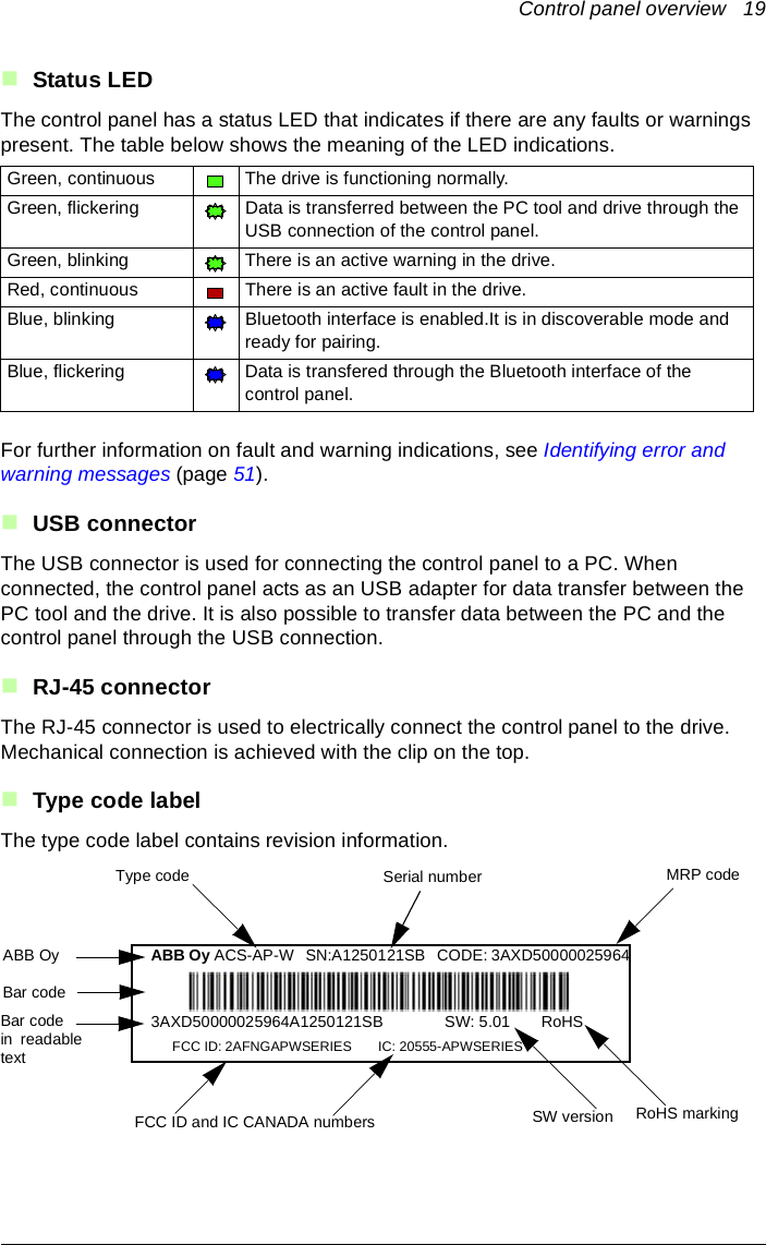 Control panel overview   19Status LEDThe control panel has a status LED that indicates if there are any faults or warnings present. The table below shows the meaning of the LED indications.For further information on fault and warning indications, see Identifying error and warning messages (page 51).USB connectorThe USB connector is used for connecting the control panel to a PC. When connected, the control panel acts as an USB adapter for data transfer between the PC tool and the drive. It is also possible to transfer data between the PC and the control panel through the USB connection.RJ-45 connectorThe RJ-45 connector is used to electrically connect the control panel to the drive. Mechanical connection is achieved with the clip on the top.Type code labelThe type code label contains revision information.Green, continuous The drive is functioning normally.Green, flickering Data is transferred between the PC tool and drive through the USB connection of the control panel.Green, blinking There is an active warning in the drive.Red, continuous There is an active fault in the drive.Blue, blinking Bluetooth interface is enabled.It is in discoverable mode and ready for pairing.Blue, flickering Data is transfered through the Bluetooth interface of the control panel. ABB Oy ACS-AP-W   SN:A1250121SB   CODE: 3AXD500000259643AXD50000025964A1250121SB              SW: 5.01       RoHS      FCC ID: 2AFNGAPWSERIES       IC: 20555-APWSERIESType codeABB OyBar codeBar code in readabletextFCC ID and IC CANADA numbers SW version RoHS markingMRP codeSerial number