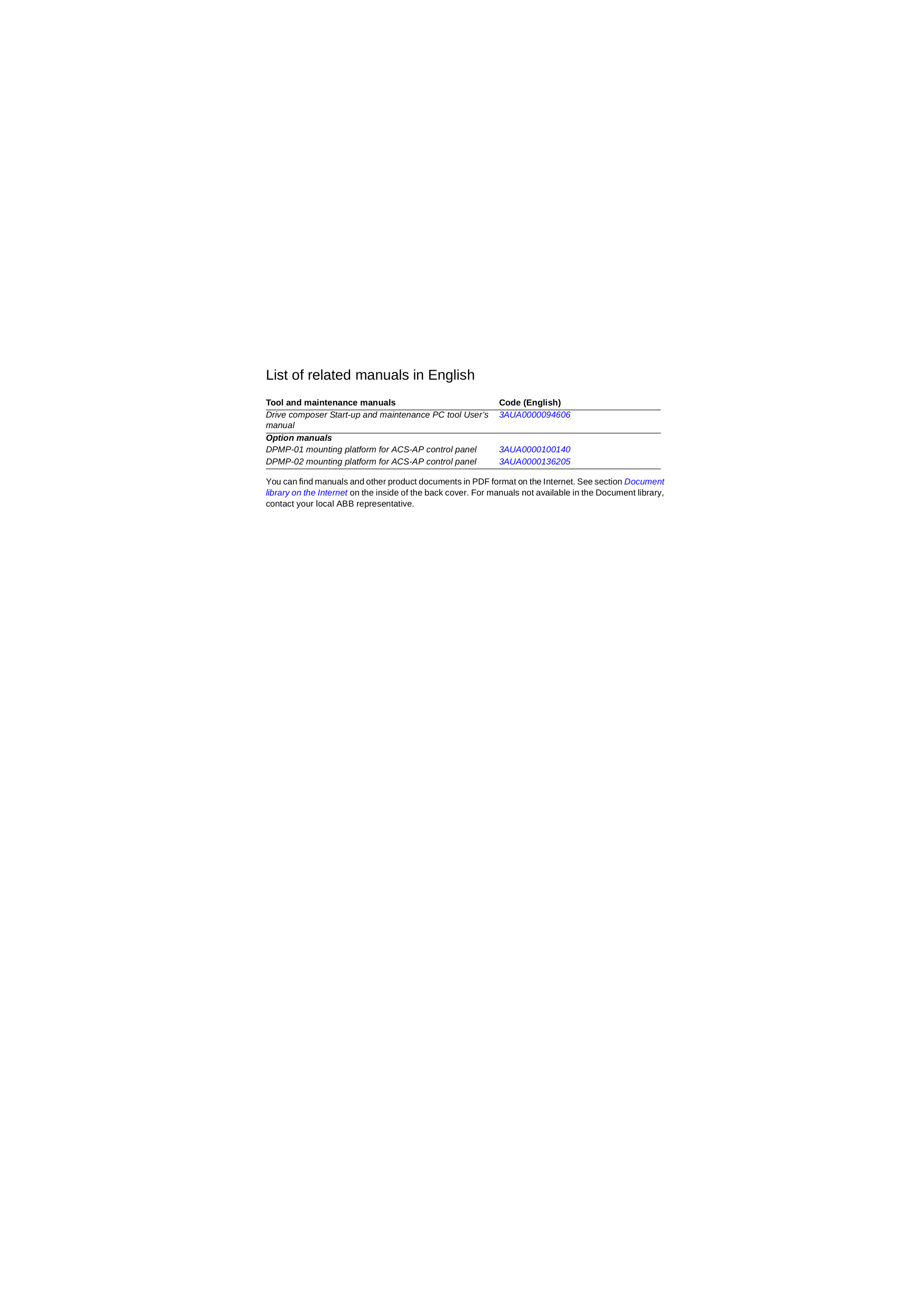 List of related manuals in EnglishYou can find manuals and other product documents in PDF format on the Internet. See section Document library on the Internet on the inside of the back cover. For manuals not available in the Document library, contact your local ABB representative.Tool and maintenance manuals Code (English)Drive composer Start-up and maintenance PC tool User’s manual 3AUA0000094606Option manualsDPMP-01 mounting platform for ACS-AP control panel 3AUA0000100140DPMP-02 mounting platform for ACS-AP control panel  3AUA0000136205