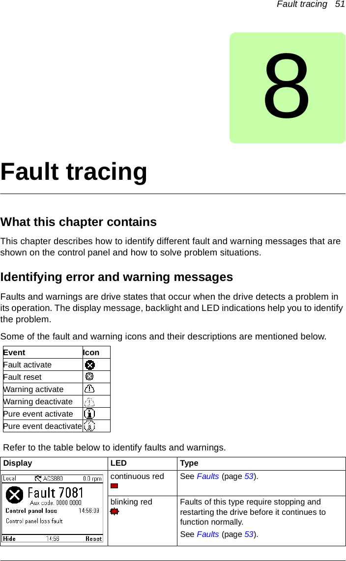 Fault tracing   518Fault tracingWhat this chapter containsThis chapter describes how to identify different fault and warning messages that are shown on the control panel and how to solve problem situations.Identifying error and warning messagesFaults and warnings are drive states that occur when the drive detects a problem in its operation. The display message, backlight and LED indications help you to identify the problem.Some of the fault and warning icons and their descriptions are mentioned below. Refer to the table below to identify faults and warnings.Display LED Typecontinuous red See Faults (page 53).blinking red Faults of this type require stopping and restarting the drive before it continues to function normally.See Faults (page 53).Event IconFault activateFault resetWarning activateWarning deactivatePure event activatePure event deactivate