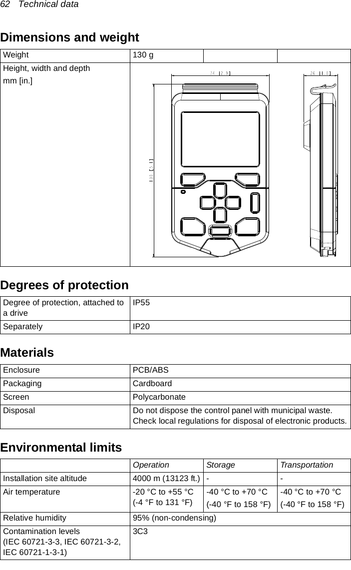 62   Technical dataDimensions and weightDegrees of protectionMaterialsEnvironmental limitsWeight 130 gHeight, width and depthmm [in.]Degree of protection, attached to a driveIP55Separately IP20Enclosure PCB/ABSPackaging CardboardScreen PolycarbonateDisposal Do not dispose the control panel with municipal waste. Check local regulations for disposal of electronic products.Operation Storage TransportationInstallation site altitude 4000 m (13123 ft.) - -Air temperature -20 °C to +55 °C(-4 °F to 131 °F)-40 °C to +70 °C(-40 °F to 158 °F)-40 °C to +70 °C(-40 °F to 158 °F)Relative humidity 95% (non-condensing)Contamination levels (IEC 60721-3-3, IEC 60721-3-2, IEC 60721-1-3-1)3C3