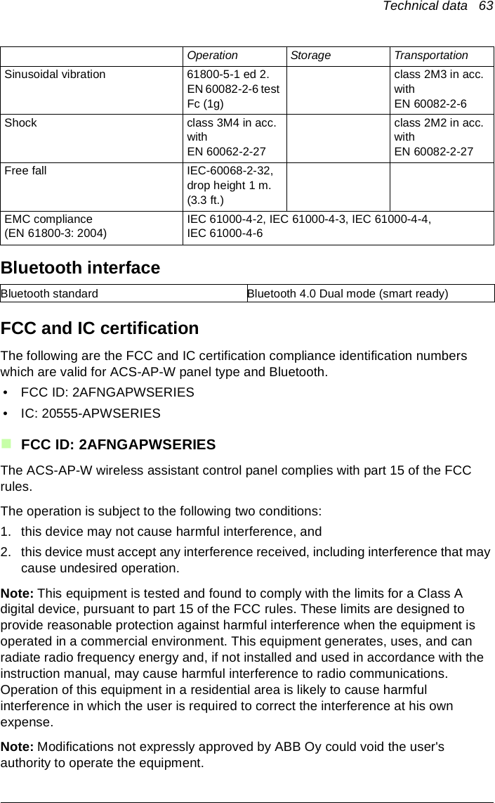 Technical data   63Bluetooth interfaceFCC and IC certificationThe following are the FCC and IC certification compliance identification numbers which are valid for ACS-AP-W panel type and Bluetooth.• FCC ID: 2AFNGAPWSERIES• IC: 20555-APWSERIESFCC ID: 2AFNGAPWSERIESThe ACS-AP-W wireless assistant control panel complies with part 15 of the FCC rules. The operation is subject to the following two conditions:1. this device may not cause harmful interference, and 2. this device must accept any interference received, including interference that may cause undesired operation.Note: This equipment is tested and found to comply with the limits for a Class A digital device, pursuant to part 15 of the FCC rules. These limits are designed to provide reasonable protection against harmful interference when the equipment is operated in a commercial environment. This equipment generates, uses, and can radiate radio frequency energy and, if not installed and used in accordance with the instruction manual, may cause harmful interference to radio communications. Operation of this equipment in a residential area is likely to cause harmful interference in which the user is required to correct the interference at his own expense.Note: Modifications not expressly approved by ABB Oy could void the user&apos;s authority to operate the equipment.Operation Storage TransportationSinusoidal vibration 61800-5-1 ed 2. EN 60082-2-6 test Fc (1g)class 2M3 in acc. with EN 60082-2-6Shock class 3M4 in acc. with EN 60062-2-27class 2M2 in acc. with EN 60082-2-27Free fall IEC-60068-2-32, drop height 1 m. (3.3 ft.)EMC compliance (EN 61800-3: 2004)IEC 61000-4-2, IEC 61000-4-3, IEC 61000-4-4, IEC 61000-4-6Bluetooth standard Bluetooth 4.0 Dual mode (smart ready)