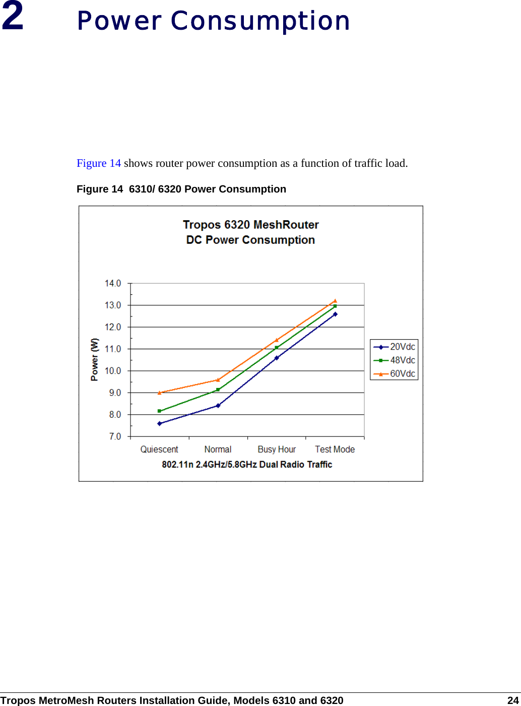 Tropos MetroMesh Routers Installation Guide, Models 6310 and 6320 242Power ConsumptionFigure 14 shows router power consumption as a function of traffic load.Figure 14  6310/ 6320 Power Consumption