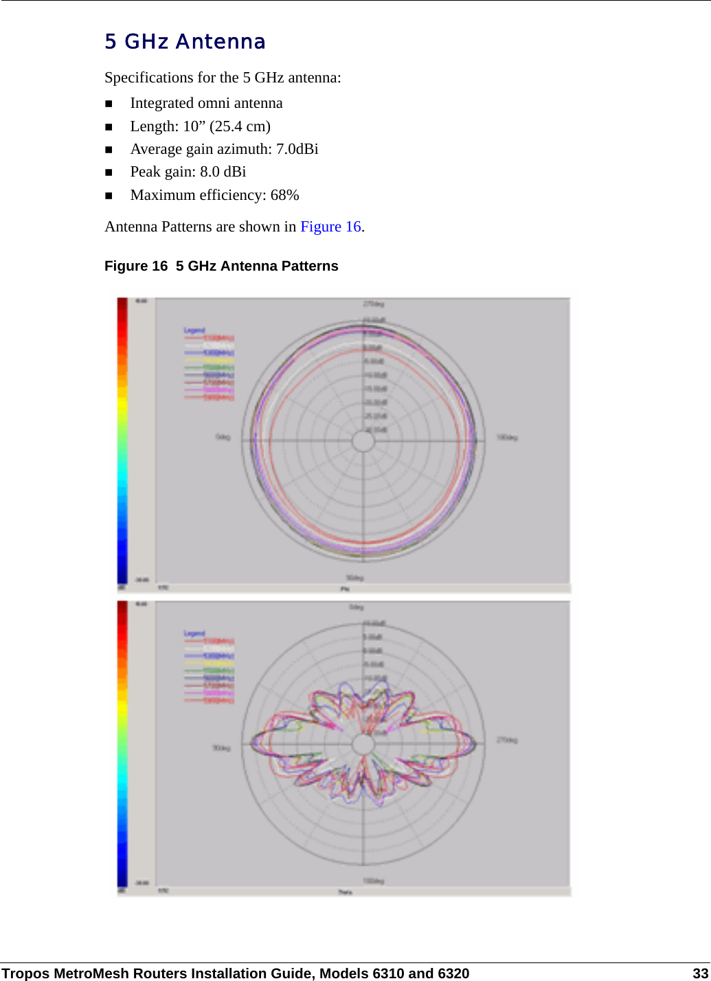 Tropos MetroMesh Routers Installation Guide, Models 6310 and 6320 335 GHz AntennaSpecifications for the 5 GHz antenna:Integrated omni antennaLength: 10” (25.4 cm)Average gain azimuth: 7.0dBiPeak gain: 8.0 dBiMaximum efficiency: 68% Antenna Patterns are shown in Figure 16.Figure 16  5 GHz Antenna Patterns