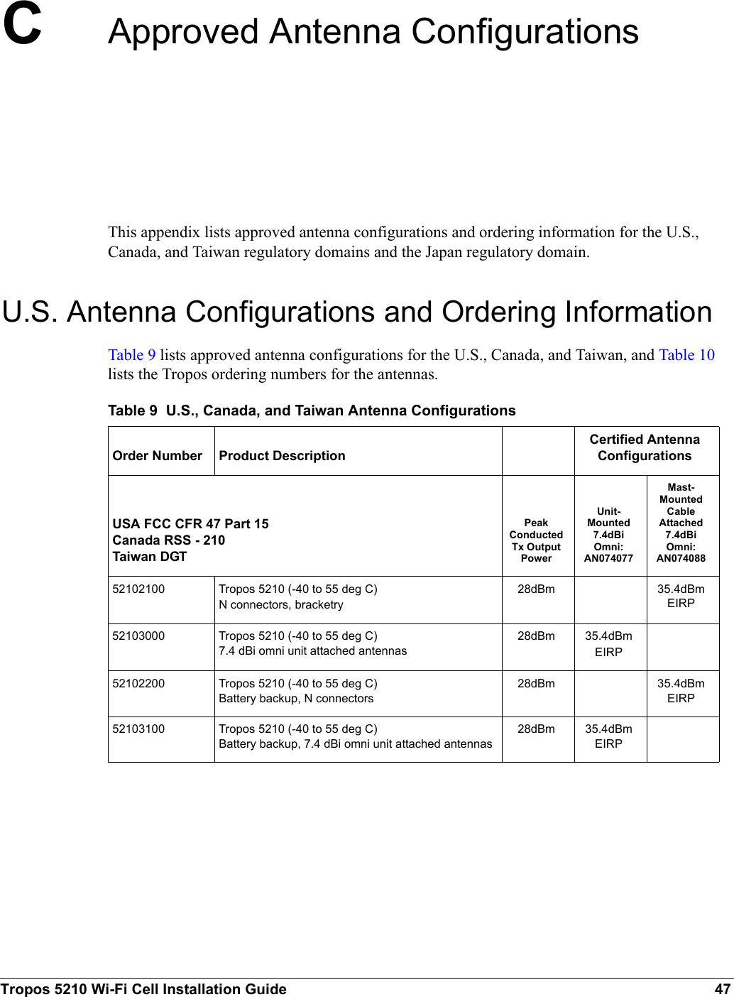 Tropos 5210 Wi-Fi Cell Installation Guide 47CApproved Antenna ConfigurationsThis appendix lists approved antenna configurations and ordering information for the U.S., Canada, and Taiwan regulatory domains and the Japan regulatory domain.U.S. Antenna Configurations and Ordering InformationTable 9 lists approved antenna configurations for the U.S., Canada, and Taiwan, and Table 10 lists the Tropos ordering numbers for the antennas. Table 9  U.S., Canada, and Taiwan Antenna ConfigurationsOrder Number Product DescriptionCertified Antenna ConfigurationsUSA FCC CFR 47 Part 15Canada RSS - 210Taiwan DGTPeak Conducted Tx Output PowerUnit-Mounted 7.4dBi Omni: AN074077Mast-Mounted Cable Attached 7.4dBi Omni: AN07408852102100 Tropos 5210 (-40 to 55 deg C)N connectors, bracketry28dBm 35.4dBmEIRP52103000 Tropos 5210 (-40 to 55 deg C)7.4 dBi omni unit attached antennas28dBm 35.4dBmEIRP52102200 Tropos 5210 (-40 to 55 deg C)Battery backup, N connectors28dBm 35.4dBmEIRP52103100 Tropos 5210 (-40 to 55 deg C)Battery backup, 7.4 dBi omni unit attached antennas28dBm 35.4dBmEIRP