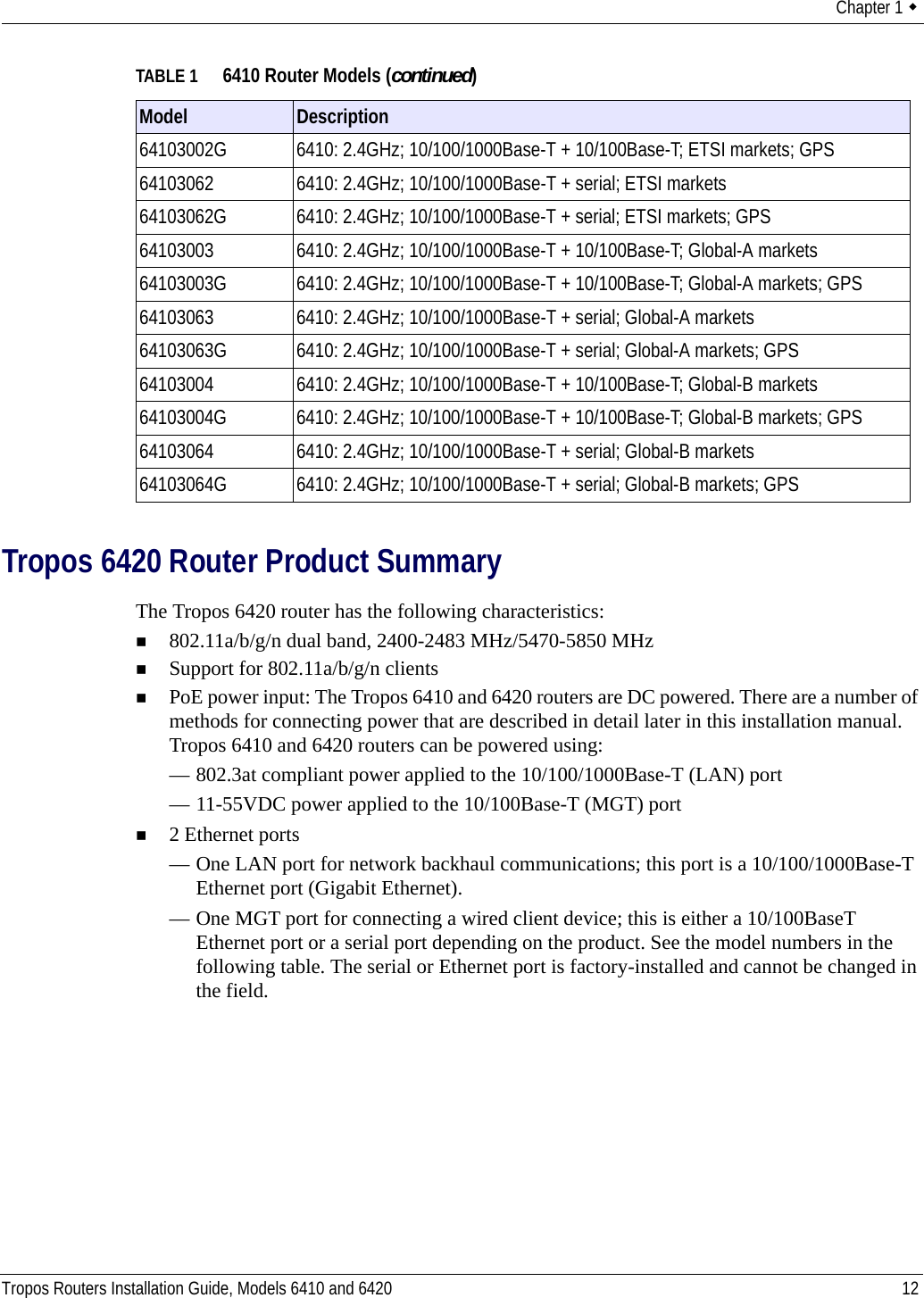 Chapter 1  Tropos Routers Installation Guide, Models 6410 and 6420 12Tropos 6420 Router Product SummaryThe Tropos 6420 router has the following characteristics: 802.11a/b/g/n dual band, 2400-2483 MHz/5470-5850 MHzSupport for 802.11a/b/g/n clientsPoE power input: The Tropos 6410 and 6420 routers are DC powered. There are a number of methods for connecting power that are described in detail later in this installation manual. Tropos 6410 and 6420 routers can be powered using:— 802.3at compliant power applied to the 10/100/1000Base-T (LAN) port— 11-55VDC power applied to the 10/100Base-T (MGT) port2 Ethernet ports— One LAN port for network backhaul communications; this port is a 10/100/1000Base-T Ethernet port (Gigabit Ethernet).— One MGT port for connecting a wired client device; this is either a 10/100BaseT Ethernet port or a serial port depending on the product. See the model numbers in the following table. The serial or Ethernet port is factory-installed and cannot be changed in the field.64103002G 6410: 2.4GHz; 10/100/1000Base-T + 10/100Base-T; ETSI markets; GPS64103062 6410: 2.4GHz; 10/100/1000Base-T + serial; ETSI markets64103062G 6410: 2.4GHz; 10/100/1000Base-T + serial; ETSI markets; GPS64103003 6410: 2.4GHz; 10/100/1000Base-T + 10/100Base-T; Global-A markets64103003G 6410: 2.4GHz; 10/100/1000Base-T + 10/100Base-T; Global-A markets; GPS64103063 6410: 2.4GHz; 10/100/1000Base-T + serial; Global-A markets64103063G 6410: 2.4GHz; 10/100/1000Base-T + serial; Global-A markets; GPS64103004 6410: 2.4GHz; 10/100/1000Base-T + 10/100Base-T; Global-B markets64103004G 6410: 2.4GHz; 10/100/1000Base-T + 10/100Base-T; Global-B markets; GPS64103064 6410: 2.4GHz; 10/100/1000Base-T + serial; Global-B markets64103064G 6410: 2.4GHz; 10/100/1000Base-T + serial; Global-B markets; GPSTABLE 1 6410 Router Models (continued)Model  Description