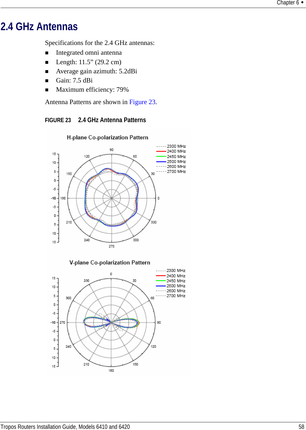 Chapter 6  Tropos Routers Installation Guide, Models 6410 and 6420 582.4 GHz AntennasSpecifications for the 2.4 GHz antennas:Integrated omni antennaLength: 11.5” (29.2 cm)Average gain azimuth: 5.2dBiGain: 7.5 dBiMaximum efficiency: 79% Antenna Patterns are shown in Figure 23.FIGURE 23   2.4 GHz Antenna Patterns