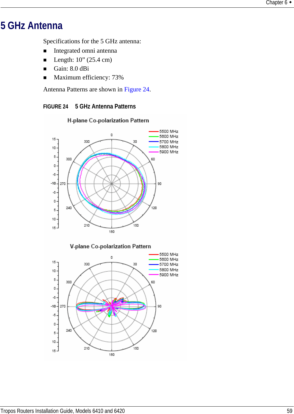 Chapter 6  Tropos Routers Installation Guide, Models 6410 and 6420 595 GHz AntennaSpecifications for the 5 GHz antenna:Integrated omni antennaLength: 10” (25.4 cm)Gain: 8.0 dBiMaximum efficiency: 73% Antenna Patterns are shown in Figure 24.FIGURE 24   5 GHz Antenna Patterns