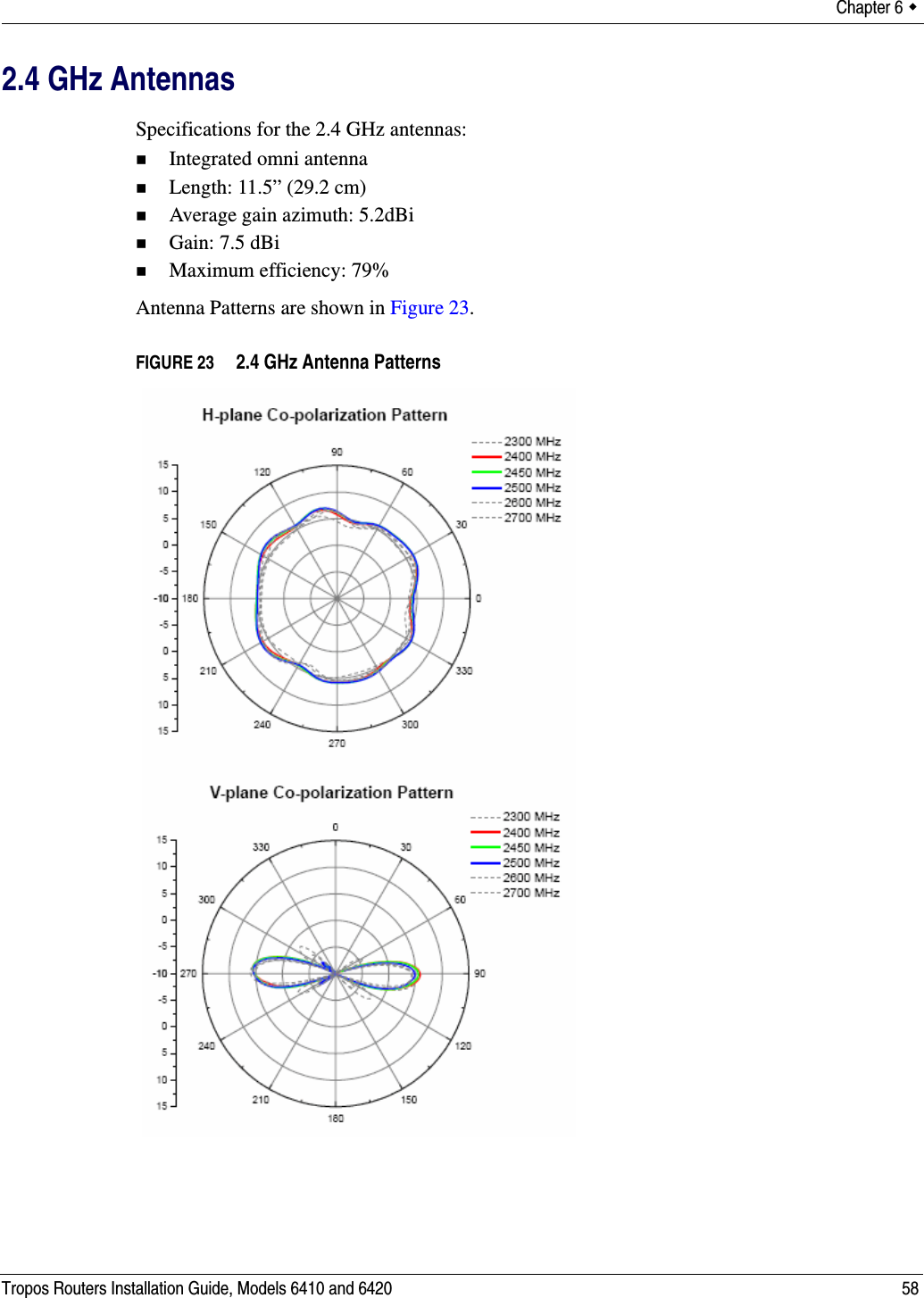 Chapter 6  Tropos Routers Installation Guide, Models 6410 and 6420 582.4 GHz AntennasSpecifications for the 2.4 GHz antennas:Integrated omni antennaLength: 11.5” (29.2 cm)Average gain azimuth: 5.2dBiGain: 7.5 dBiMaximum efficiency: 79% Antenna Patterns are shown in Figure 23.FIGURE 23   2.4 GHz Antenna Patterns