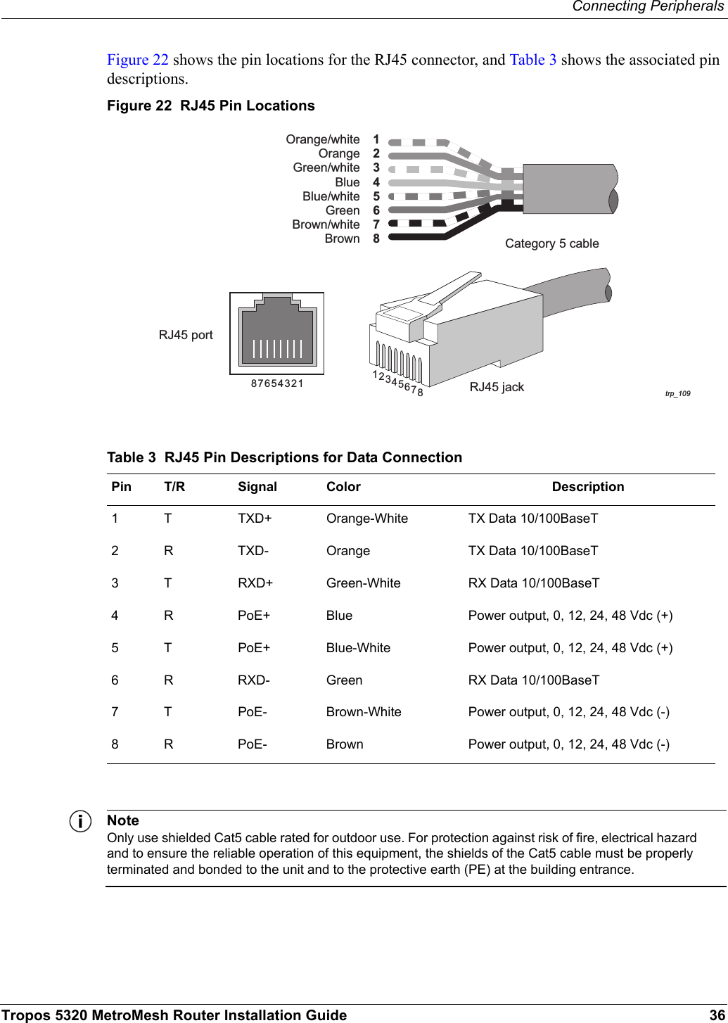 Connecting PeripheralsTropos 5320 MetroMesh Router Installation Guide 36Figure 22 shows the pin locations for the RJ45 connector, and Table 3 shows the associated pin descriptions. Figure 22  RJ45 Pin LocationsNoteOnly use shielded Cat5 cable rated for outdoor use. For protection against risk of fire, electrical hazard and to ensure the reliable operation of this equipment, the shields of the Cat5 cable must be properly terminated and bonded to the unit and to the protective earth (PE) at the building entrance.Table 3  RJ45 Pin Descriptions for Data ConnectionPin T/R Signal Color Description1 T TXD+ Orange-White TX Data 10/100BaseT2 R TXD- Orange TX Data 10/100BaseT3 T RXD+ Green-White RX Data 10/100BaseT4 R PoE+ Blue Power output, 0, 12, 24, 48 Vdc (+)5 T PoE+ Blue-White Power output, 0, 12, 24, 48 Vdc (+)6 R RXD- Green RX Data 10/100BaseT7 T PoE- Brown-White Power output, 0, 12, 24, 48 Vdc (-)8 R PoE- Brown Power output, 0, 12, 24, 48 Vdc (-)trp_109Category 5 cableRJ45 portRJ45 jack81234567BrownOrange/whiteOrangeGreen/whiteBlueBlue/whiteGreenBrown/white18765432 76854321