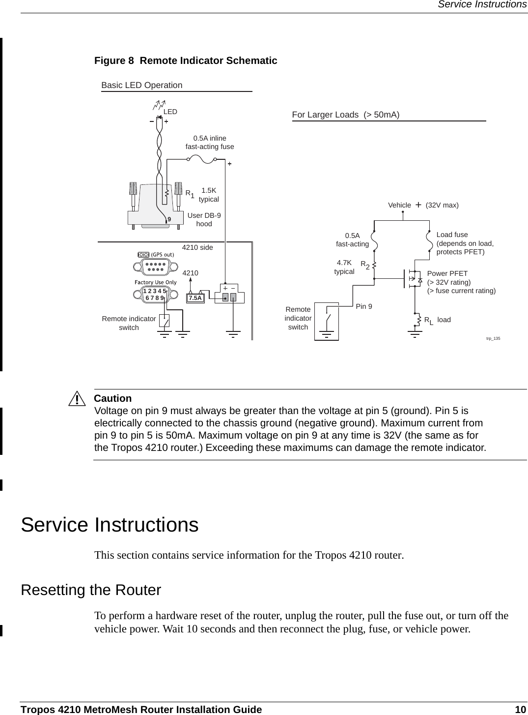 Service InstructionsTropos 4210 MetroMesh Router Installation Guide 10Figure 8  Remote Indicator SchematicCautionVoltage on pin 9 must always be greater than the voltage at pin 5 (ground). Pin 5 is electrically connected to the chassis ground (negative ground). Maximum current from pin 9 to pin 5 is 50mA. Maximum voltage on pin 9 at any time is 32V (the same as for the Tropos 4210 router.) Exceeding these maximums can damage the remote indicator.Service InstructionsThis section contains service information for the Tropos 4210 router.Resetting the RouterTo perform a hardware reset of the router, unplug the router, pull the fuse out, or turn off the vehicle power. Wait 10 seconds and then reconnect the plug, fuse, or vehicle power.trp_135For Larger Loads  (&gt; 50mA)42104210 side0.5A inlinefast-acting fuseLEDRemote indicatorswitch1543269 7.5A87RemoteindicatorswitchPin 9RL  loadPower PFET(&gt; 32V rating)(&gt; fuse current rating)Load fuse(depends on load,protects PFET)R2R14.7Ktypical1.5KtypicalUser DB-9hood0.5Afast-actingVehicle  +  (32V max)9Basic LED Operation