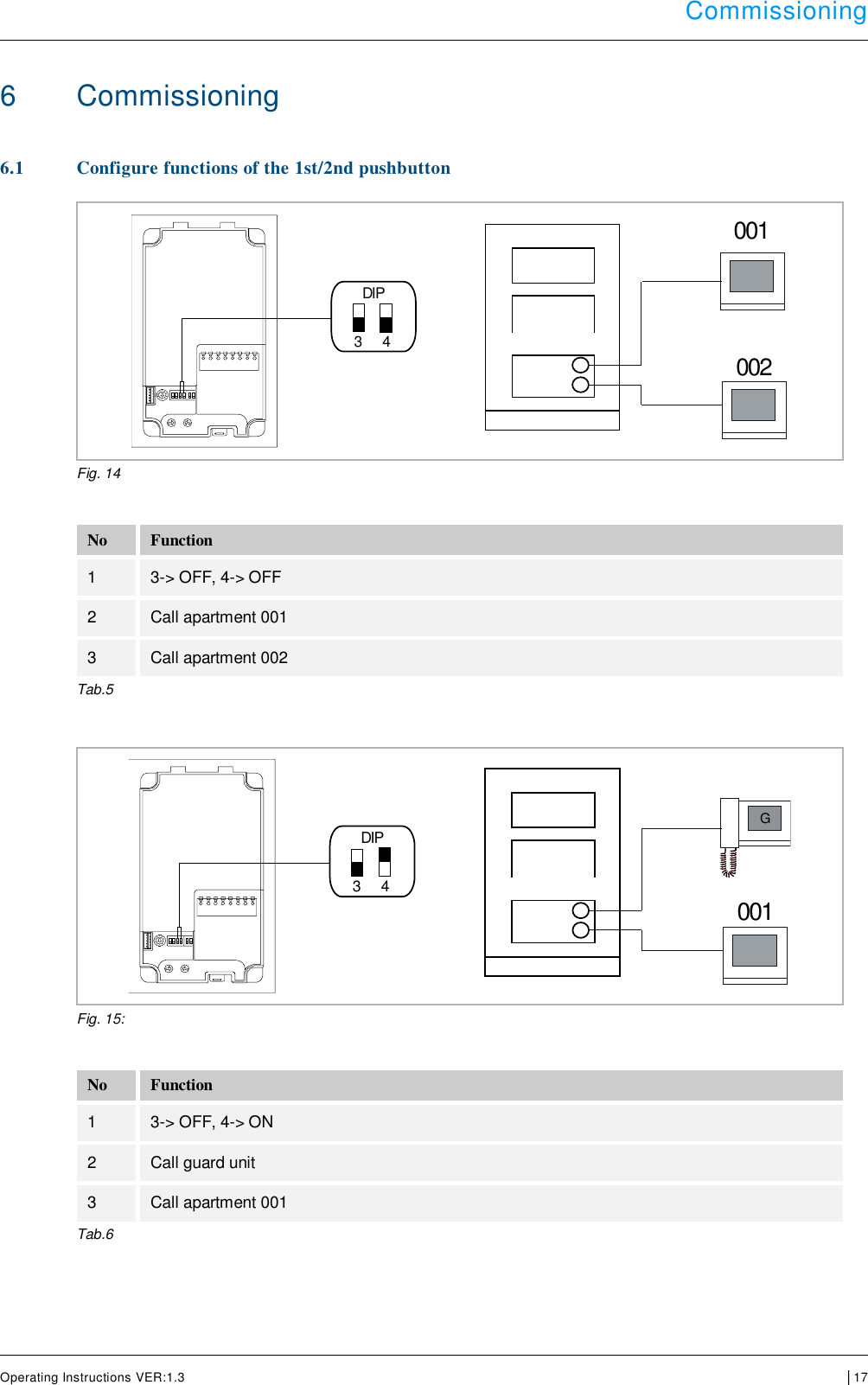  Commissioning      Operating Instructions VER:1.3 │17     6  Commissioning  6.1 Configure functions of the 1st/2nd pushbutton    Fig. 14  No Function 1 3-&gt; OFF, 4-&gt; OFF 2 Call apartment 001 3 Call apartment 002 Tab.5    Fig. 15:    No Function 1 3-&gt; OFF, 4-&gt; ON 2 Call guard unit 3 Call apartment 001 Tab.6    DIP3 405001002DIP3 405001G