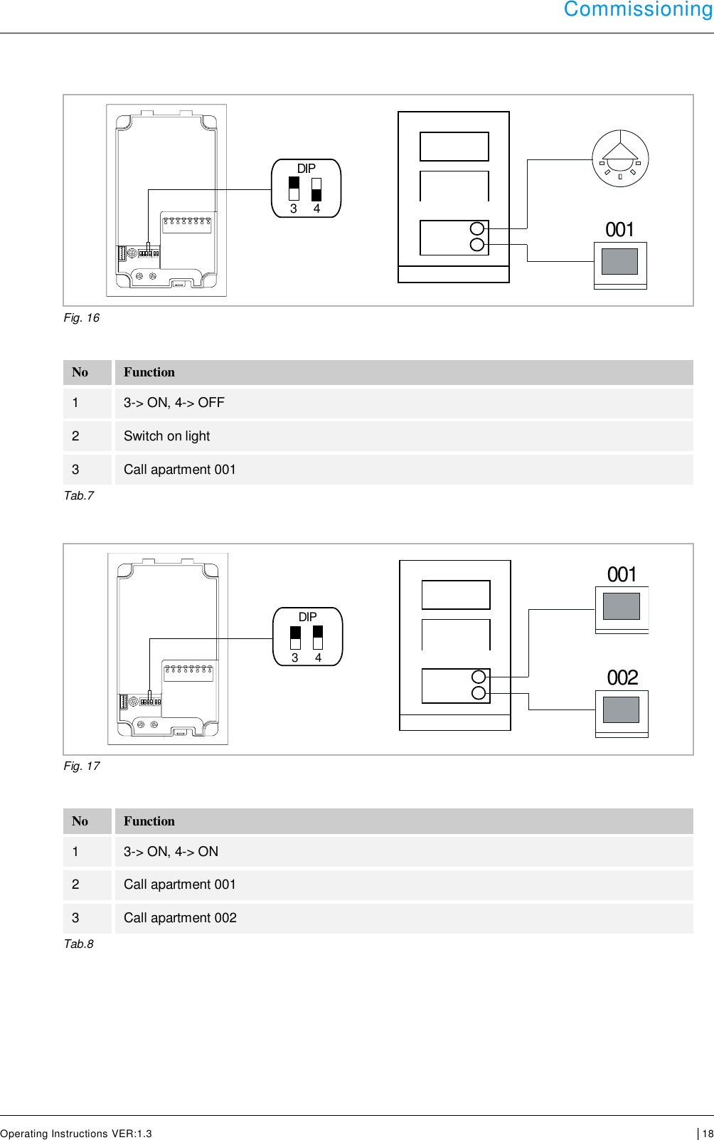  Commissioning      Operating Instructions VER:1.3 │18      Fig. 16  No Function 1 3-&gt; ON, 4-&gt; OFF 2 Switch on light 3 Call apartment 001 Tab.7    Fig. 17  No Function 1 3-&gt; ON, 4-&gt; ON 2 Call apartment 001 3 Call apartment 002 Tab.8      DIP3 405001DIP3 405002001