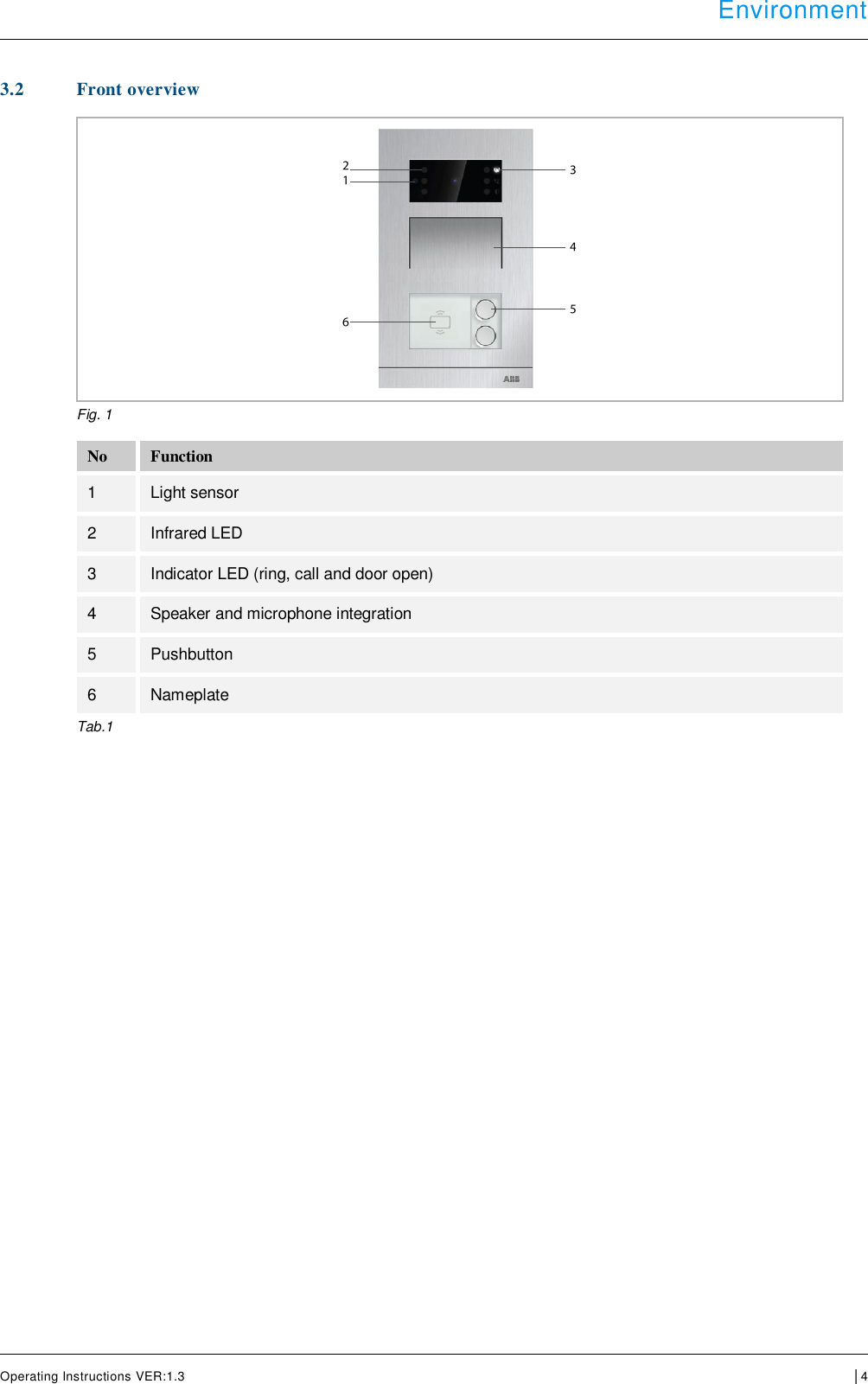  Environment      Operating Instructions VER:1.3 │4     3.2 Front overview   Fig. 1  No Function 1 Light sensor 2 Infrared LED 3 Indicator LED (ring, call and door open) 4 Speaker and microphone integration 5 Pushbutton 6 Nameplate Tab.1      