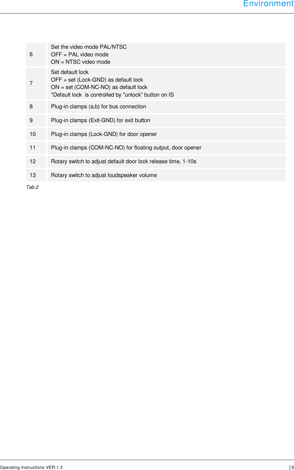  Environment      Operating Instructions VER:1.3 │6    6 Set the video mode PAL/NTSC OFF = PAL video mode ON = NTSC video mode 7 Set default lock OFF = set (Lock-GND) as default lock ON = set (COM-NC-NO) as default lock *Default lock  is controlled by &quot;unlock&quot; button on IS 8 Plug-in clamps (a,b) for bus connection 9 Plug-in clamps (Exit-GND) for exit button 10 Plug-in clamps (Lock-GND) for door opener 11 Plug-in clamps (COM-NC-NO) for floating output, door opener 12 Rotary switch to adjust default door lock release time, 1-10s 13 Rotary switch to adjust loudspeaker volume Tab.2      