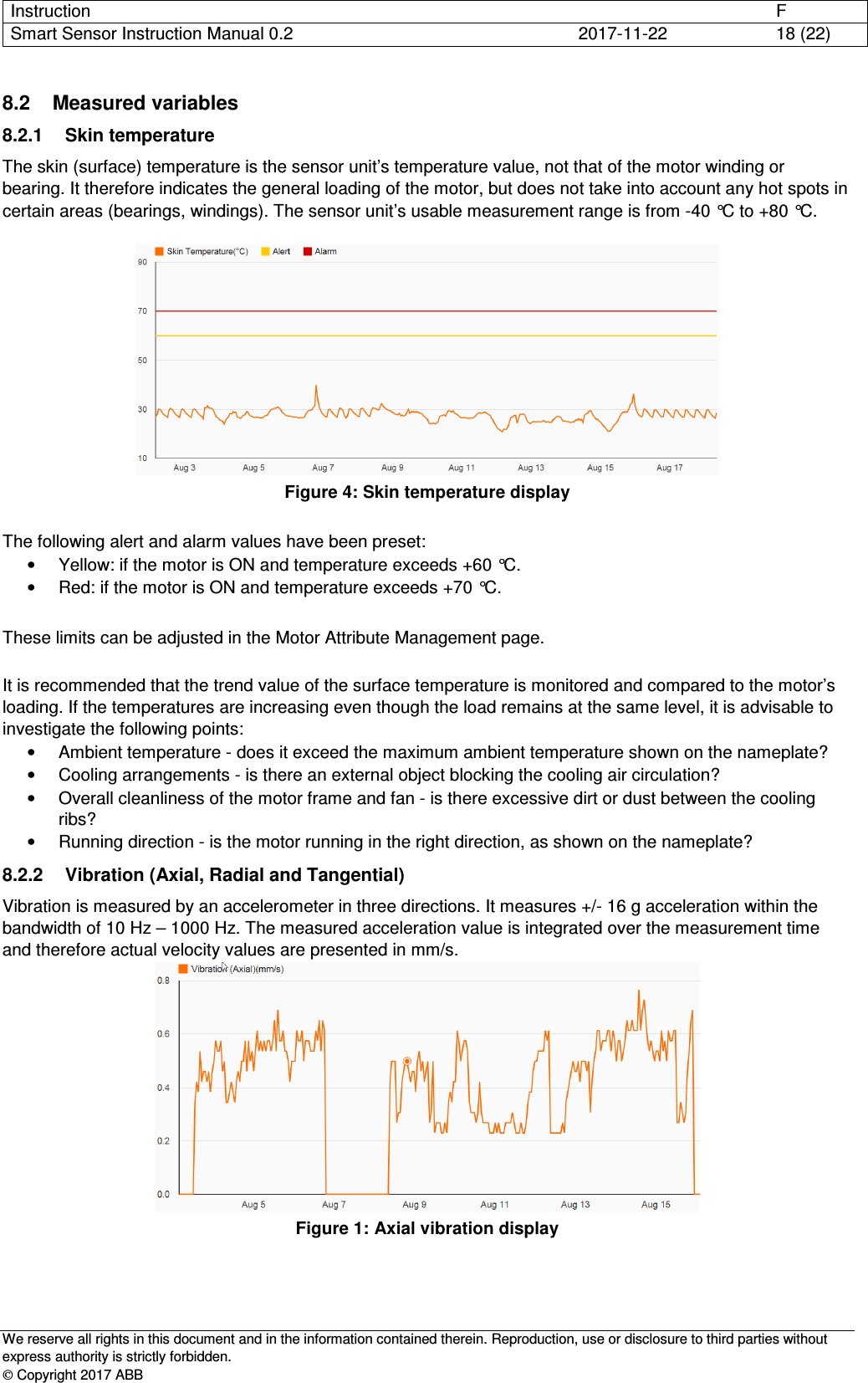 Instruction      F Smart Sensor Instruction Manual 0.2  2017-11-22  18 (22)   We reserve all rights in this document and in the information contained therein. Reproduction, use or disclosure to third parties without express authority is strictly forbidden.  Copyright 2017 ABB 8.2  Measured variables 8.2.1  Skin temperature The skin (surface) temperature is the sensor unit’s temperature value, not that of the motor winding or bearing. It therefore indicates the general loading of the motor, but does not take into account any hot spots in certain areas (bearings, windings). The sensor unit’s usable measurement range is from -40 °C to +80 °C.    Figure 4: Skin temperature display  The following alert and alarm values have been preset: •  Yellow: if the motor is ON and temperature exceeds +60 °C. •  Red: if the motor is ON and temperature exceeds +70 °C.  These limits can be adjusted in the Motor Attribute Management page.  It is recommended that the trend value of the surface temperature is monitored and compared to the motor’s loading. If the temperatures are increasing even though the load remains at the same level, it is advisable to investigate the following points: •  Ambient temperature - does it exceed the maximum ambient temperature shown on the nameplate? •  Cooling arrangements - is there an external object blocking the cooling air circulation? •  Overall cleanliness of the motor frame and fan - is there excessive dirt or dust between the cooling ribs?  •  Running direction - is the motor running in the right direction, as shown on the nameplate? 8.2.2  Vibration (Axial, Radial and Tangential) Vibration is measured by an accelerometer in three directions. It measures +/- 16 g acceleration within the bandwidth of 10 Hz – 1000 Hz. The measured acceleration value is integrated over the measurement time and therefore actual velocity values are presented in mm/s.  Figure 1: Axial vibration display 