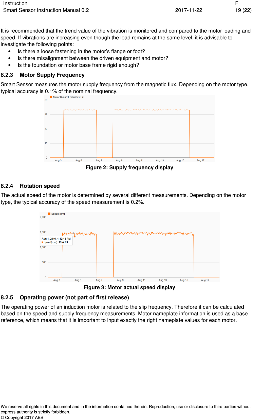 Instruction      F Smart Sensor Instruction Manual 0.2  2017-11-22  19 (22)   We reserve all rights in this document and in the information contained therein. Reproduction, use or disclosure to third parties without express authority is strictly forbidden.  Copyright 2017 ABB It is recommended that the trend value of the vibration is monitored and compared to the motor loading and speed. If vibrations are increasing even though the load remains at the same level, it is advisable to investigate the following points: •  Is there a loose fastening in the motor’s flange or foot? •  Is there misalignment between the driven equipment and motor? •  Is the foundation or motor base frame rigid enough? 8.2.3  Motor Supply Frequency Smart Sensor measures the motor supply frequency from the magnetic flux. Depending on the motor type, typical accuracy is 0.1% of the nominal frequency.  Figure 2: Supply frequency display  8.2.4  Rotation speed The actual speed of the motor is determined by several different measurements. Depending on the motor type, the typical accuracy of the speed measurement is 0.2%.   Figure 3: Motor actual speed display 8.2.5  Operating power (not part of first release) The operating power of an induction motor is related to the slip frequency. Therefore it can be calculated based on the speed and supply frequency measurements. Motor nameplate information is used as a base reference, which means that it is important to input exactly the right nameplate values for each motor.  