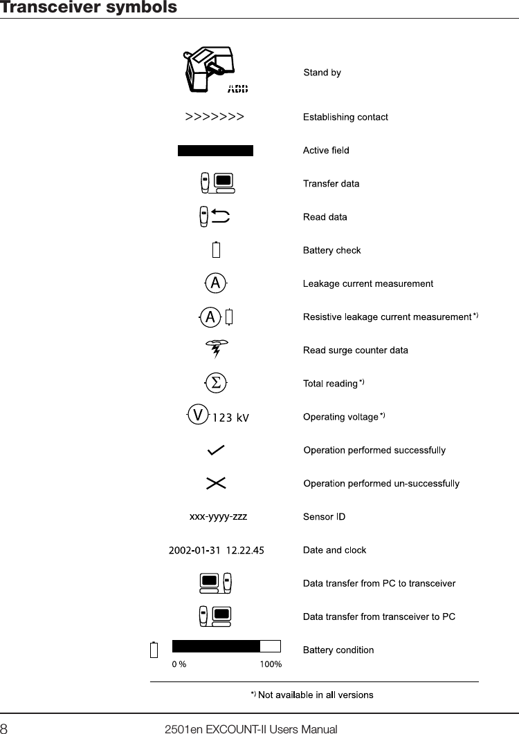 82501en EXCOUNT-II Users ManualTransceiver symbolsABB&gt;&gt;&gt;&gt;&gt;&gt;&gt;