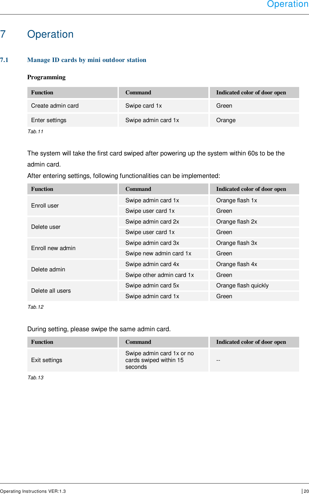 Operation      Operating Instructions VER:1.3 │20     7  Operation M 7.1 Manage ID cards by mini outdoor station  Programming  Function Command Indicated color of door open Create admin card Swipe card 1x Green Enter settings Swipe admin card 1x Orange Tab.11  The system will take the first card swiped after powering up the system within 60s to be the  admin card.  After entering settings, following functionalities can be implemented: Function Command Indicated color of door open Enroll user Swipe admin card 1x Orange flash 1x Swipe user card 1x Green Delete user Swipe admin card 2x Orange flash 2x Swipe user card 1x Green Enroll new admin Swipe admin card 3x Orange flash 3x Swipe new admin card 1x Green Delete admin Swipe admin card 4x Orange flash 4x Swipe other admin card 1x Green Delete all users Swipe admin card 5x Orange flash quickly Swipe admin card 1x Green Tab.12  During setting, please swipe the same admin card. Function Command Indicated color of door open Exit settings Swipe admin card 1x or no cards swiped within 15 seconds -- Tab.13    