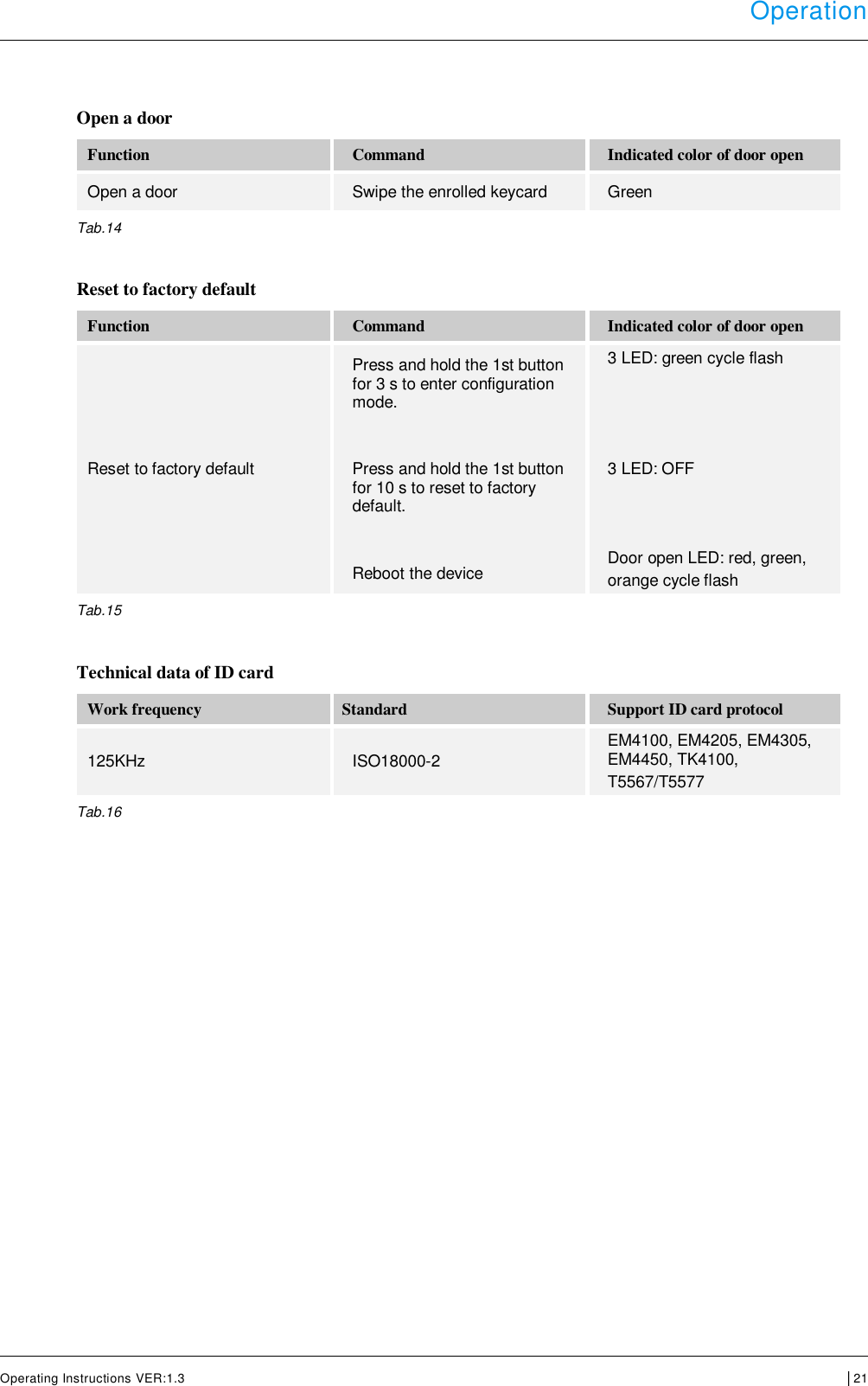  Operation      Operating Instructions VER:1.3 │21    Open a door Function Command Indicated color of door open Open a door Swipe the enrolled keycard Green Tab.14  Reset to factory default Function Command Indicated color of door open Reset to factory default Press and hold the 1st button for 3 s to enter configuration mode.    Press and hold the 1st button for 10 s to reset to factory default.    Reboot the device 3 LED: green cycle flash      3 LED: OFF     Door open LED: red, green,  orange cycle flash Tab.15  Technical data of ID card Work frequency Standard Support ID card protocol 125KHz ISO18000-2 EM4100, EM4205, EM4305, EM4450, TK4100,  T5567/T5577 Tab.16      