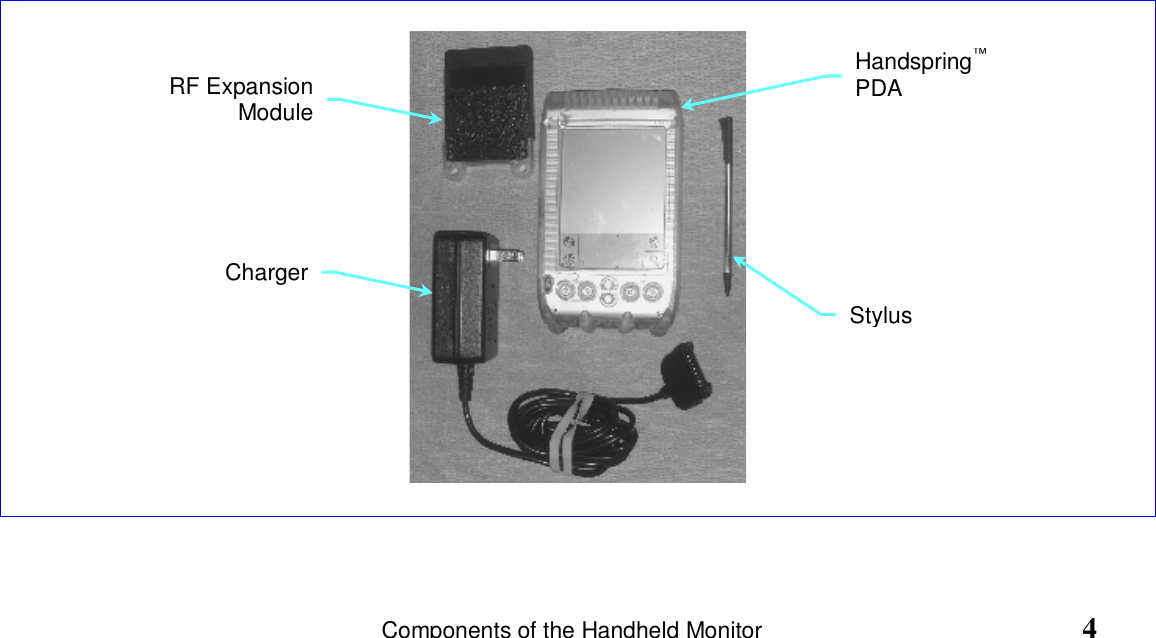                                                                           Components of the Handheld Monitor                                            4RF ExpansionModuleChargerHandspring™PDAStylus