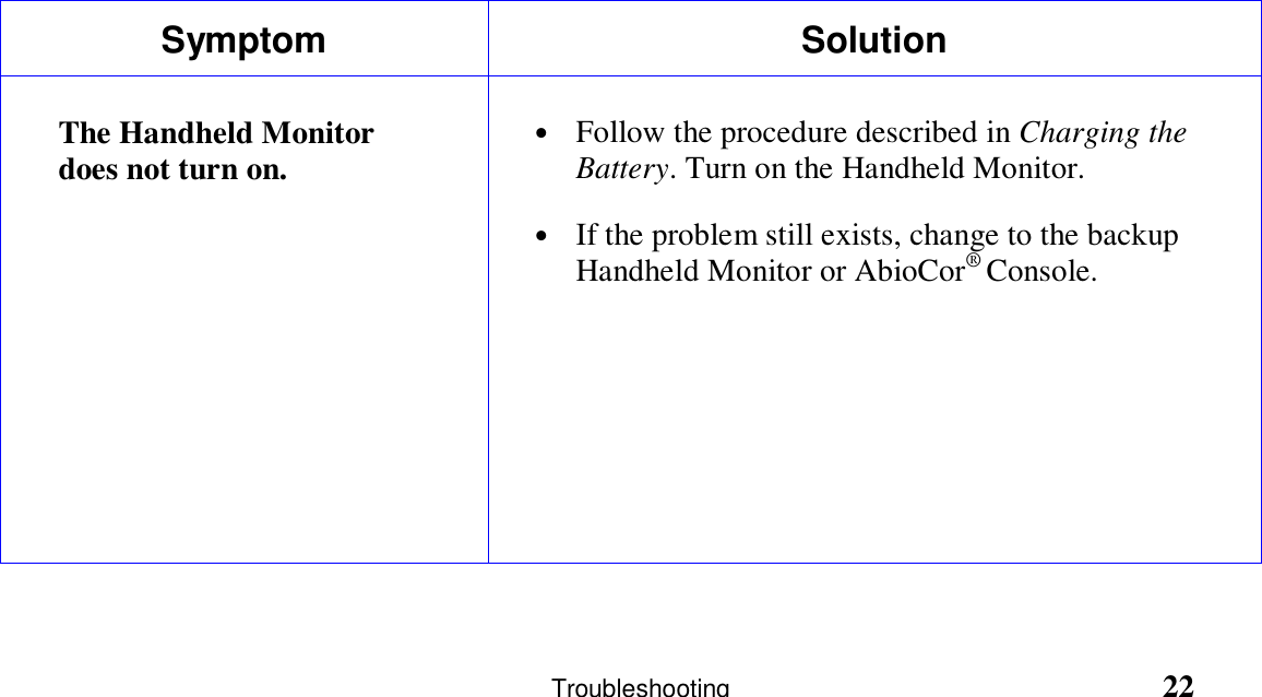             Troubleshooting                                                              22Symptom SolutionThe Handheld Monitordoes not turn on. • Follow the procedure described in Charging theBattery. Turn on the Handheld Monitor.• If the problem still exists, change to the backupHandheld Monitor or AbioCor® Console.